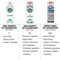 Boje kompatibilne s Jaguar XK tačnom utakmicom Touch Up Up Spray Clearcoat Primer i Pro Prep komplet