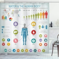 Ilustracija zavjese za tuširanje ljudskog tijela Kupatilo Dekor nauke Ljudski anatomski tuš za zavjese