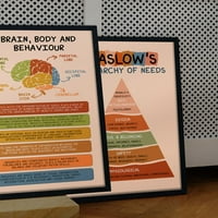 Anatomija mozga i psihologijski poster, Boho terapija uređen dekor